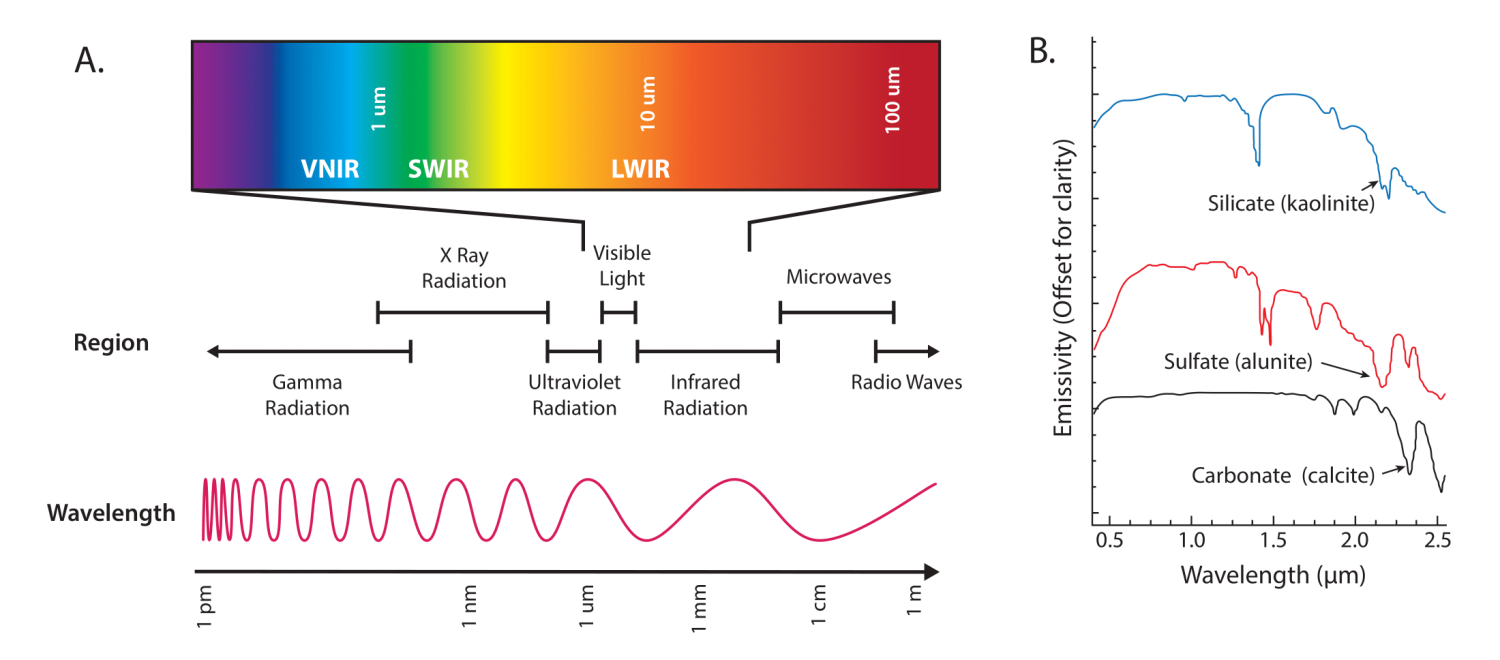 The Development of Field Spectroscopy for Minerals Exploration Utah