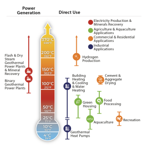 Diagram of power generation.