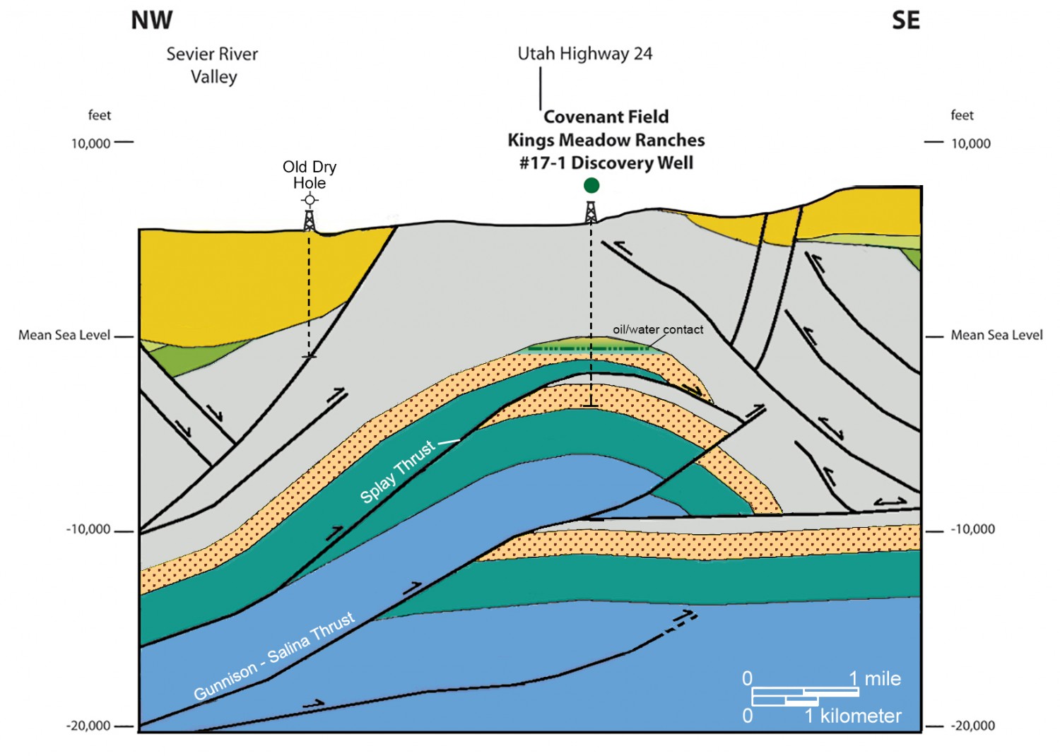 Energy News Covenant Oil Field in the Central Utah thrust Belt Turns