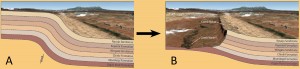 GeoSights - Comb Ridge block diagram
