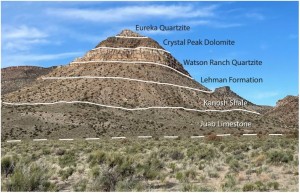 Fossil Mountain with the geologic formations labeled bottom to top.