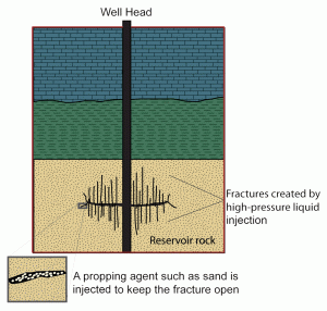 Schematic diagram of hydraulic fracturing in tight gas sandstone.
