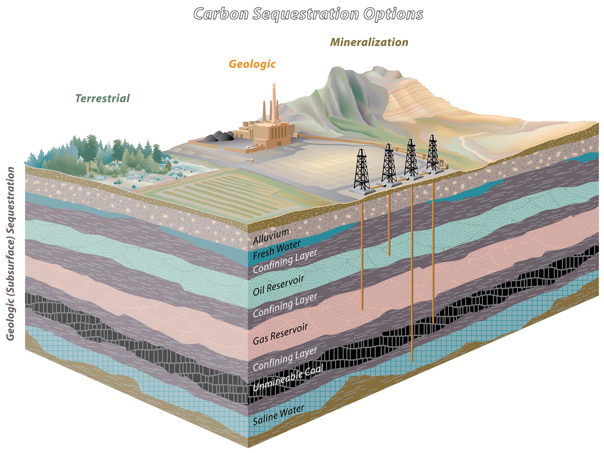 Block Diagrams Geology