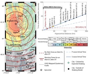 Red to green map showing concentric circles radiating from Brigham City to Spanish Fork with longer time spans on each circle.